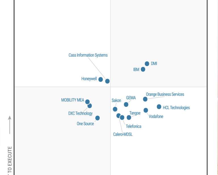 2021 Gartner Magic Quadrant For Managed Mobility Services Global