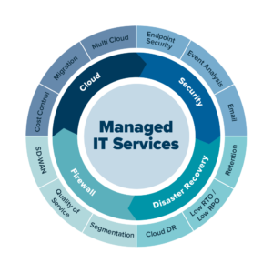 Managed IT Services - Plexus Tech